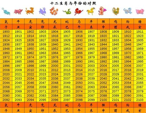 民國49年生肖|生肖對應到哪一年？十二生肖年份對照表輕鬆找（西元年、民國年）